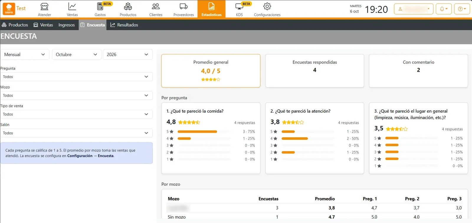 Estadisticas > Encuesta de octubre con los filtros Pregunta, Mozo, Tipo de venta y Salón, las tarjetas Promedio general, Encuestas respondidas y Con comentario, las notas de cada pregunta en Por pregunta y la tabla Por mozo