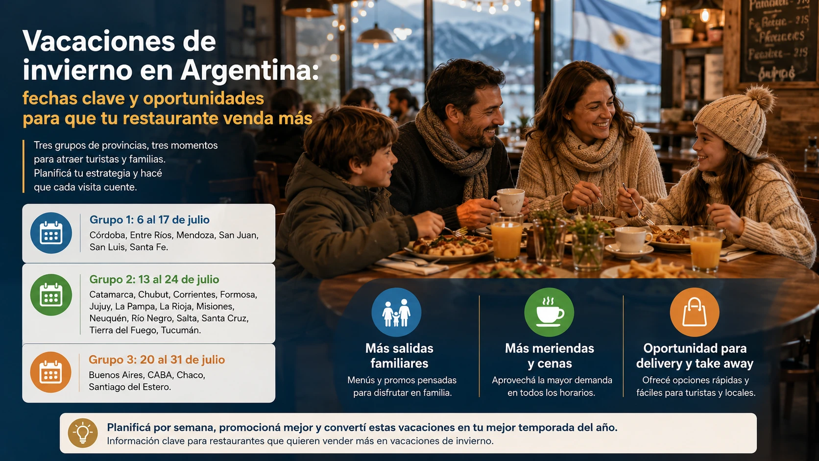 Vacaciones de invierno en Argentina ¿Cómo preparar tu restaurante para vender más?